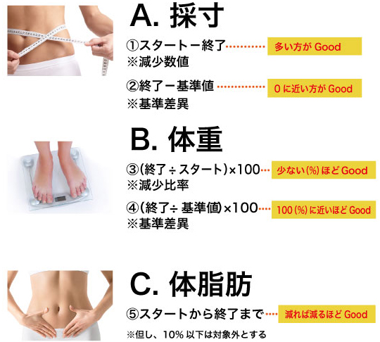 3回目ランキングが発表されました。