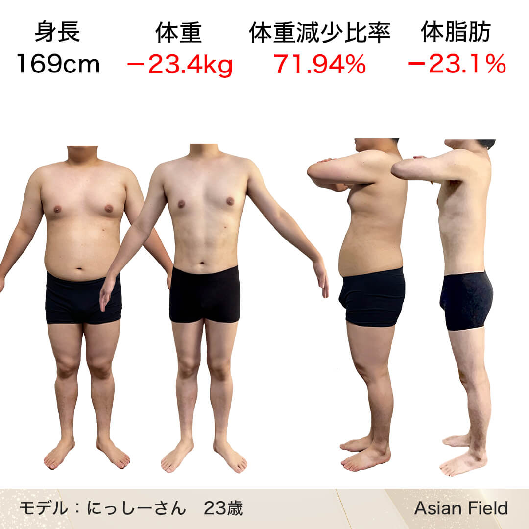 第14回ボディ結果出し部門メンズclassグランプリ