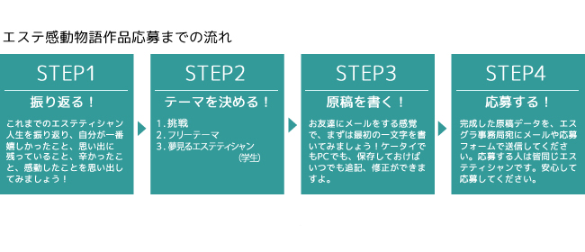 エステ感動物語作品応募までの流れ